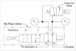 The Versa bypass valve and system diagram
